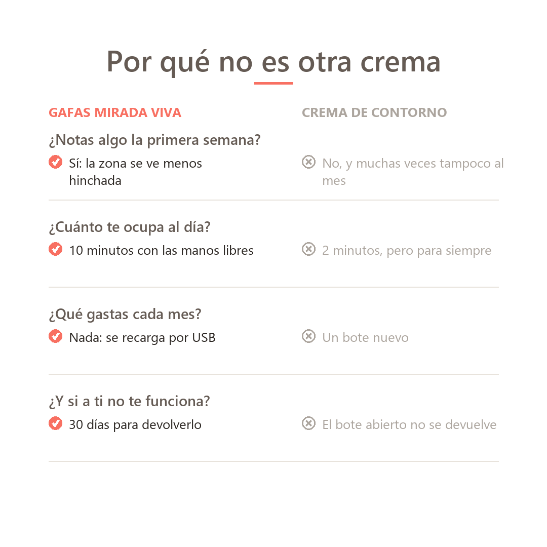 Comparativa entre las gafas de luz roja y una crema de contorno