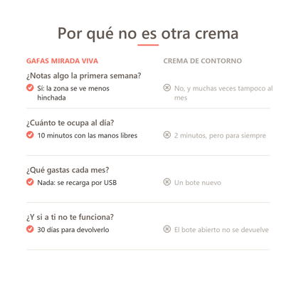 Comparativa entre las gafas de luz roja y una crema de contorno