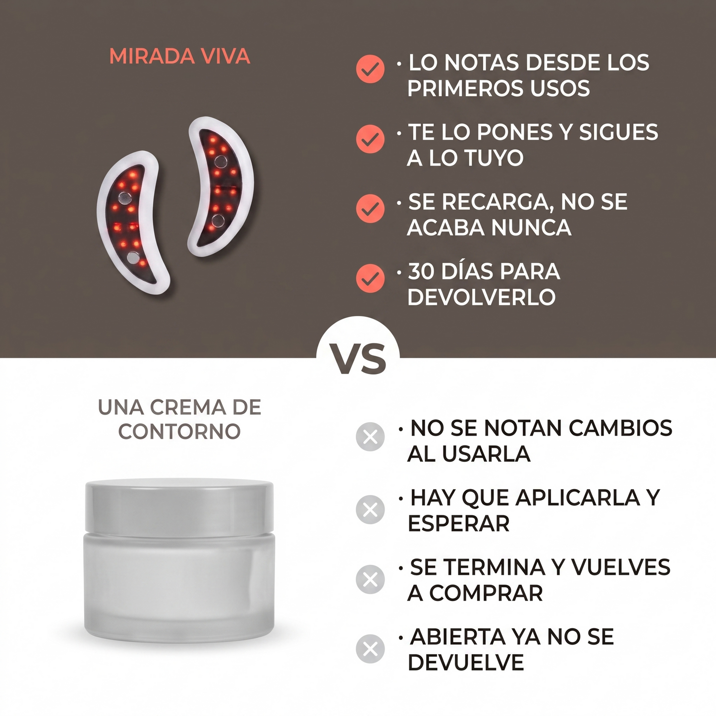 Comparativa entre los parches de luz roja y una crema de contorno