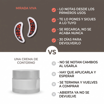 Comparativa entre los parches de luz roja y una crema de contorno