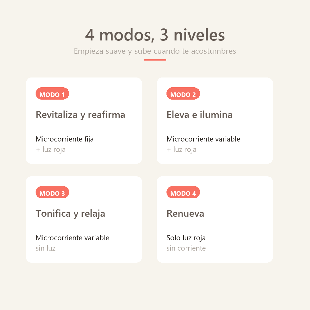 Los cuatro modos y los tres niveles de intensidad