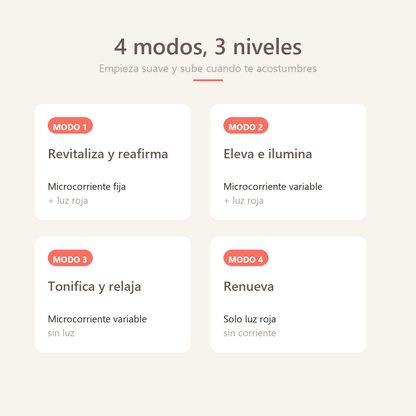 Los cuatro modos y los tres niveles de intensidad