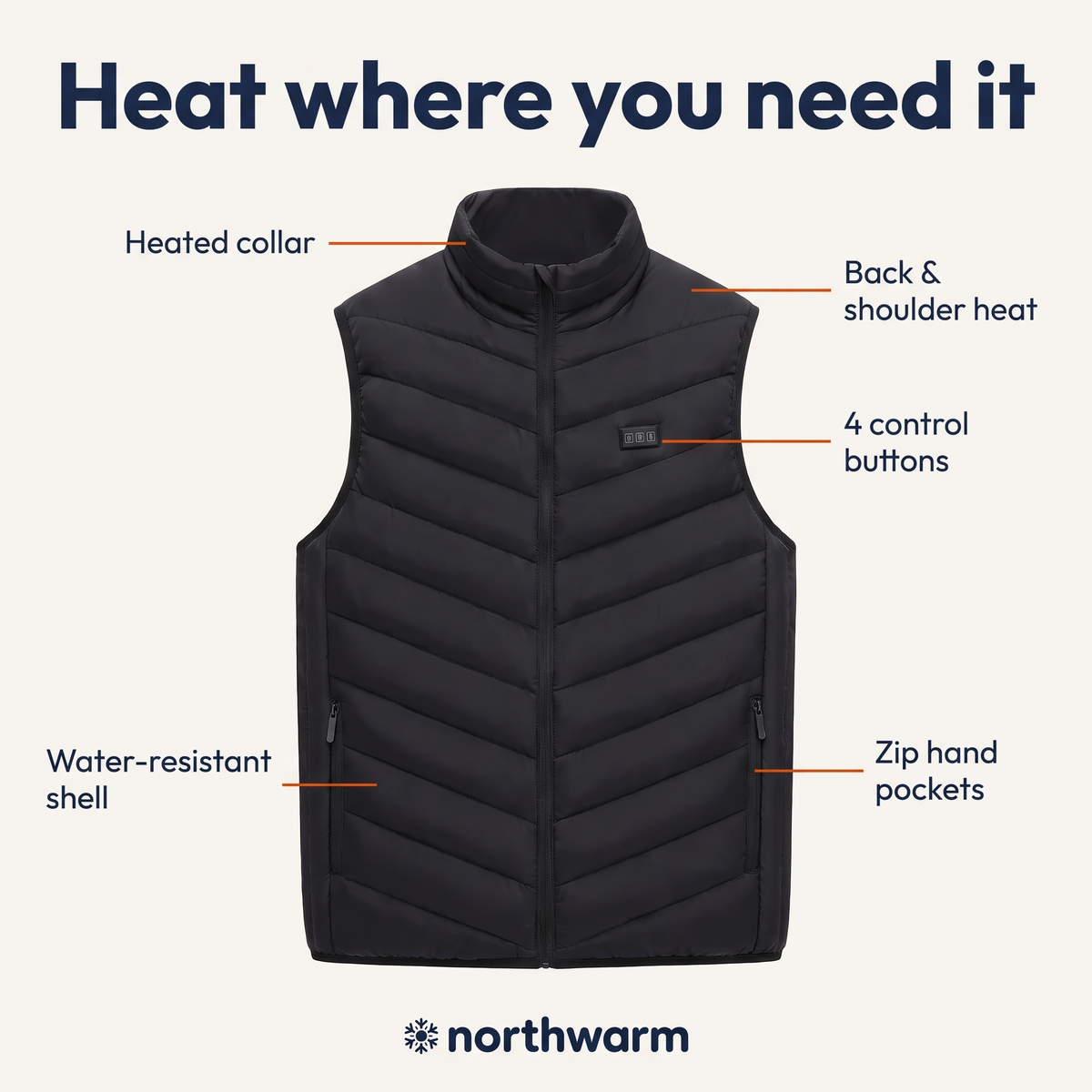 Northwarm heated vest features: heated collar, back and shoulder heat, 4 control buttons, zip hand pockets