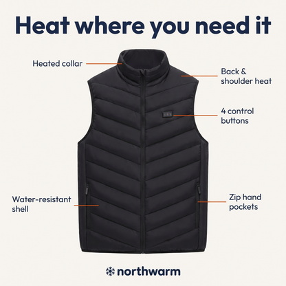 Northwarm heated vest features: heated collar, back and shoulder heat, 4 control buttons, zip hand pockets
